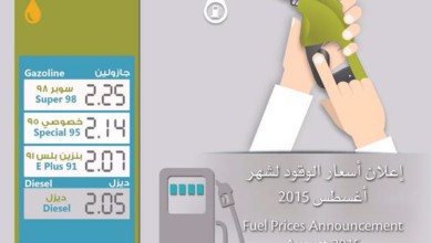 بعد رفع الدعم وتحرير الاسعار..التفاصيل الكاملة لأسعار الوقود الجديدة 1465700489