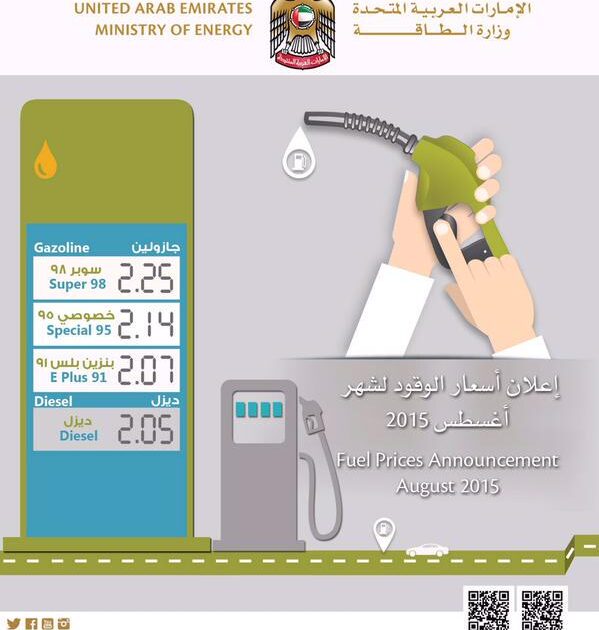 بعد رفع الدعم وتحرير الاسعار..التفاصيل الكاملة لأسعار الوقود الجديدة 1465700489