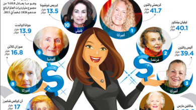 أغنى 10 سيدات في العالم 2015