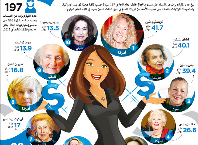 أغنى 10 سيدات في العالم 2015