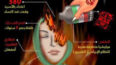 في إيران .. “باسيج الملالي” يسكبون الأسيد على 380 امرأة! إنفوجراف