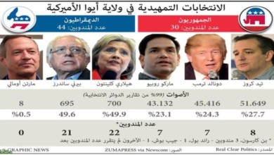 كلينتون تفوز على ساندرز في«التمهيدية» الانتخابات الامريكية