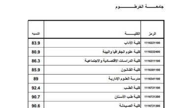 دليل القبول للجامعات السودانية 2016 58585