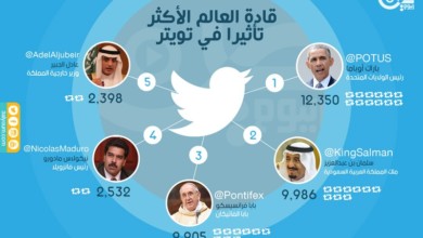 الملك سلمان من بين القادة الأكثر تأثيرًا في العالم الملك سلمان من بين القادة الأكثر تأثيرًا في العالم