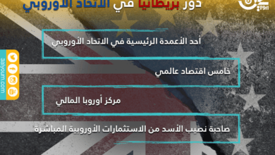 تأثير خروج بريطانيا على السوق السعودي عين - تأثير خروج بريطانيا على السوق السعودي