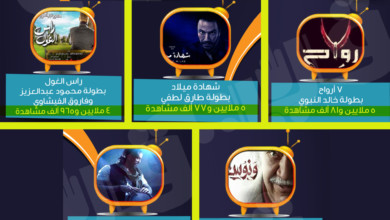 بالأرقام.. مشاهدات مسلسلات رمضان مسلسل