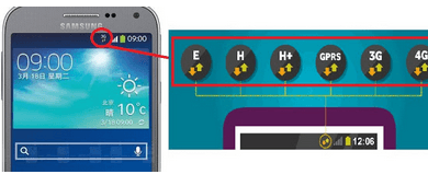 ماذا تعني هذه الرموز "G, E, 2G, 3G, H , 4G" في هاتفك الذكي؟ هاتف - ماذا تعني هذه الرموز "G, E, 2G, 3G, H , 4G" في هاتفك الذكي؟