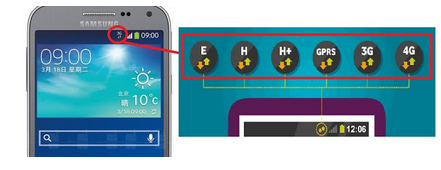 ماذا تعني هذه الرموز "G, E, 2G, 3G, H , 4G" في هاتفك الذكي؟ هاتف