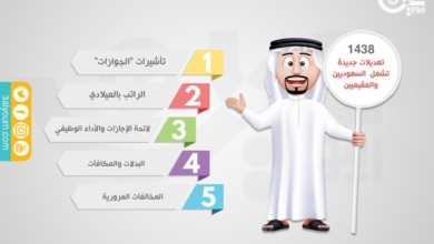 تعديلات جديدة تشمل السعوديين والمقيمين 1475494687aq250916188 800x500 - تعديلات جديدة تشمل السعوديين والمقيمين