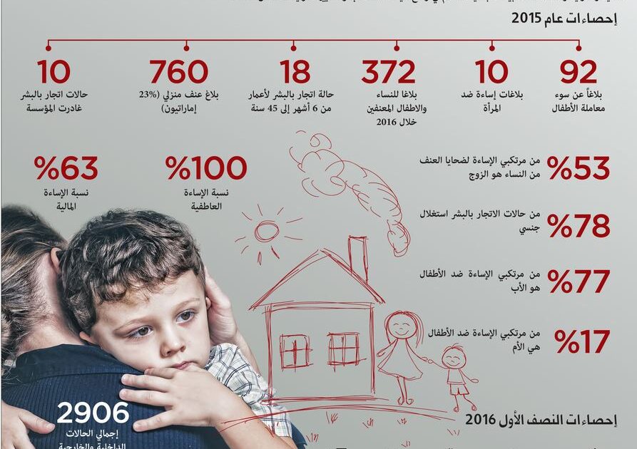 تحملت عنف زوجها 15 عاما وحين صبّ الجازولين على أجساد أبنائها انفجرت imageP844IJTT
