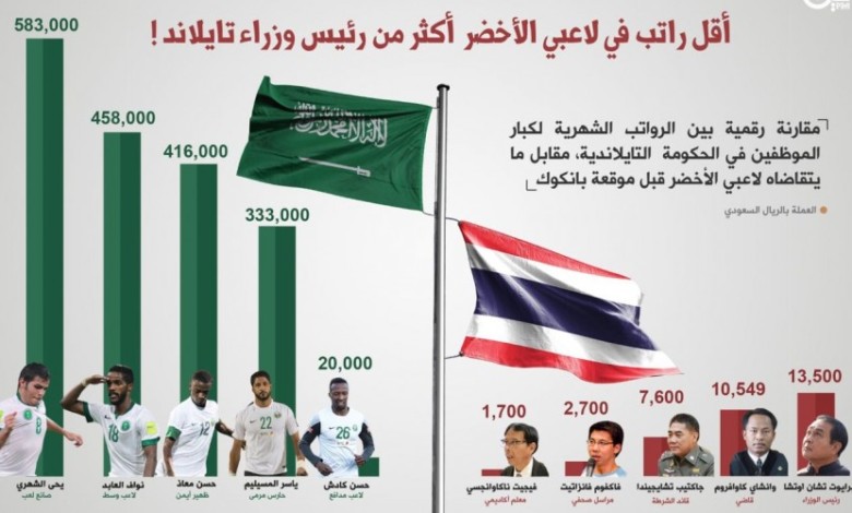 المنتخب السعودي بدل الاخضر 14902022532017