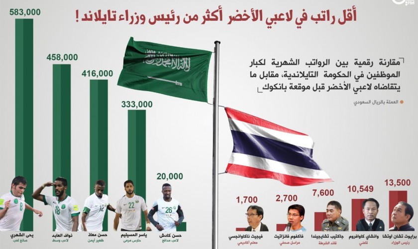 المنتخب السعودي بدل الاخضر 14902022532017