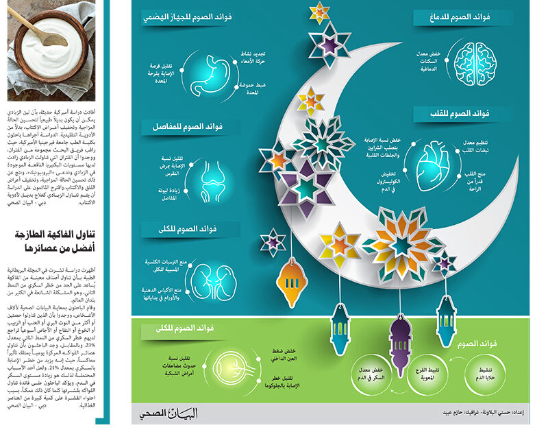 الصوم يتصدى لأمراض العصر الصوم
