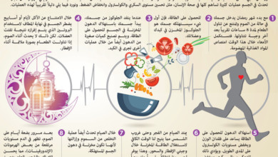 الصوم رمضان