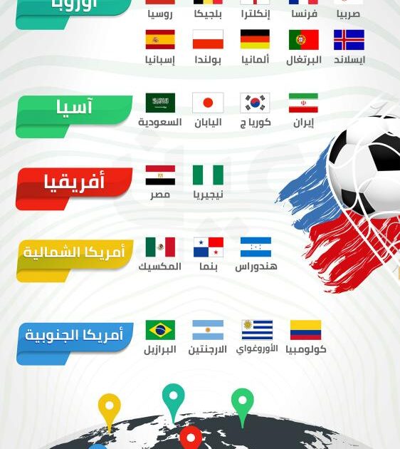 تصنيف المنتخبات المشاركة في كأس العالم 2018 (مصر والسعودية من بينها) 18638