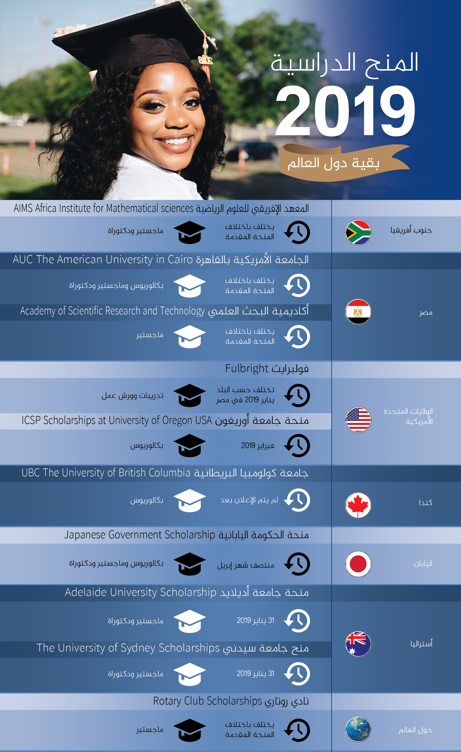 أبرز المنح الدراسية المتاحة للطلاب العرب في 2019 منح دراسية2