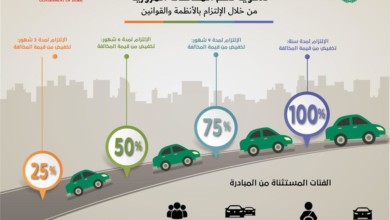 شرطة دبي تُسقط مخالفات المرور عن السائقين "الملتزمين" دبي 1