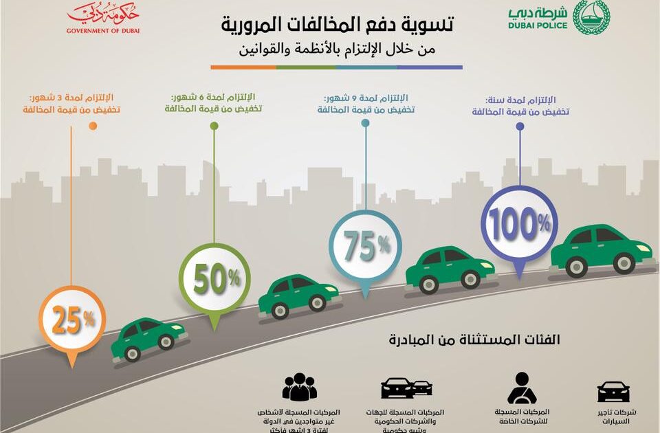 شرطة دبي تُسقط مخالفات المرور عن السائقين "الملتزمين" دبي 1
