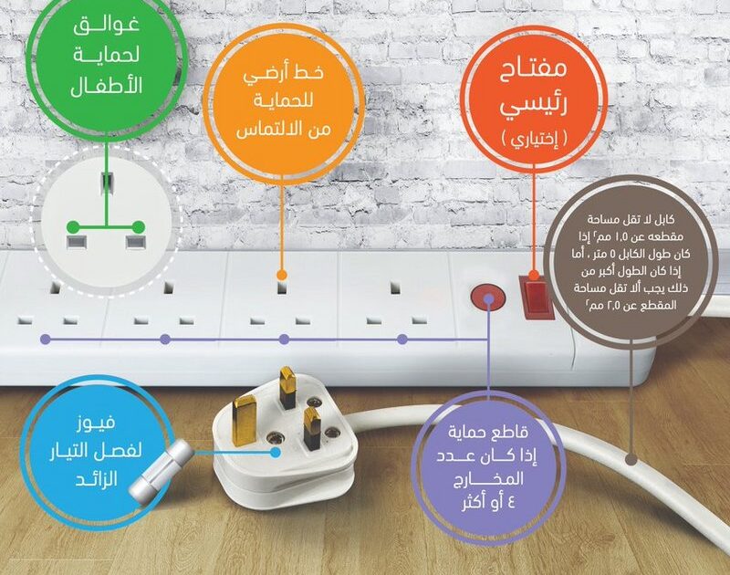 هل تريد توصيلة كهربائية مطابقة للمواصفات؟ .. إنفوجرافيك الـ 6 علامات كهرباء