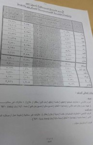 قيادة المجلس العسكري تزيد رواتب الضباط والجنود بنسبة 100% 57433616 2253511858059574 3643097363339280384 n