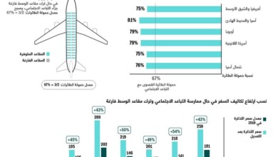 تذاكر الطيران