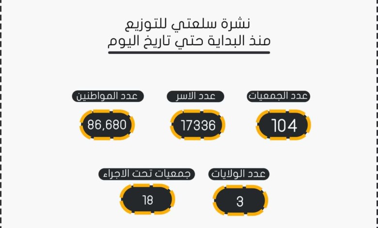 السودان..الصناعة والتجارة تصدر تقرير جديد عن”سلعتي” unnamed file 21 1