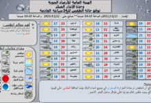 تحذير عاجل من الارصاد في السودان طقس ارصاد جوية