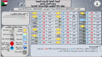 تحذير جوي لسكان الخرطوم طقس ارصاد جوية