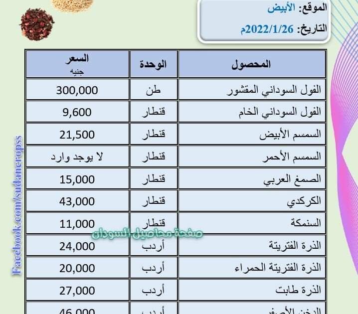 أسعار المحاصيل في السودان اليوم محصول محاصيل