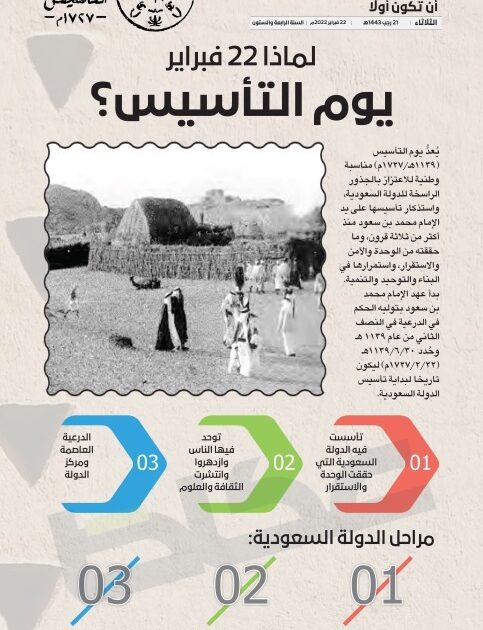 السعودية: لماذا 22 فبراير يوم التأسيس؟ 1941358
