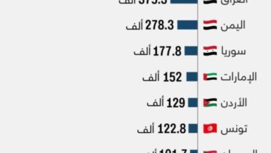تعرف على ترتيب السودان حسب مستخدمي العملات المشفرة IMG 20220422 WA0059 780x470 1