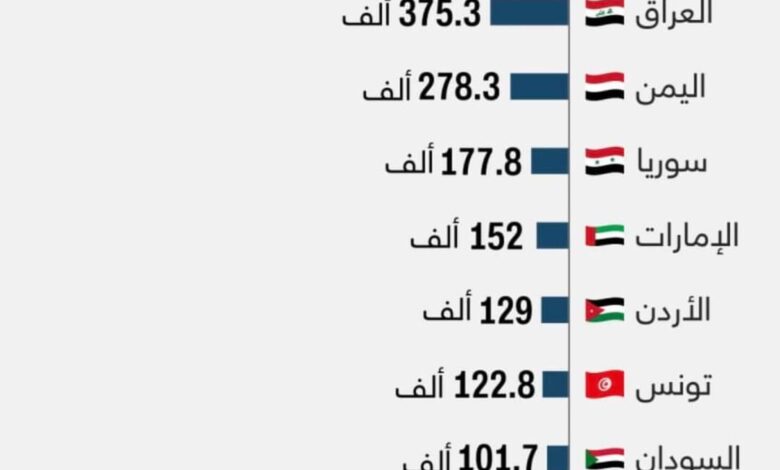 تعرف على ترتيب السودان حسب مستخدمي العملات المشفرة IMG 20220422 WA0059 780x470 1