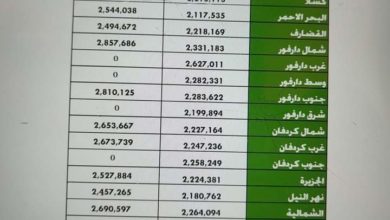 بالصورة..تكلفة الحج جواً و بحراً لكافة الولايات لهذا العام تكلفة الحج