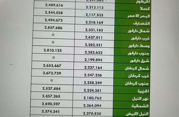 بالصورة..تكلفة الحج جواً و بحراً لكافة الولايات لهذا العام تكلفة الحج