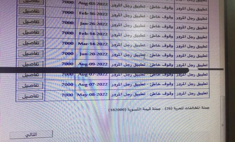 سوداني يتفاجأ بوجود مخالفات على سيارته بقيمة 182 ألف جنيه عند ذهابه لترخيصها مخالفات سيارة