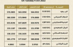 FB IMG 1664950599331 720x470 1 - اسعار_الصرف_للعملات_الاجنبية في بنك الخرطوم ليوم الثلاثاء، الموافق 4 أكتوبر 2022م