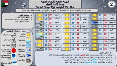 توقعات الطقس 3 - وجهت بتغطية الرأس .. الارصاد تحذر من طقس حار جداً في عدد من الولايات