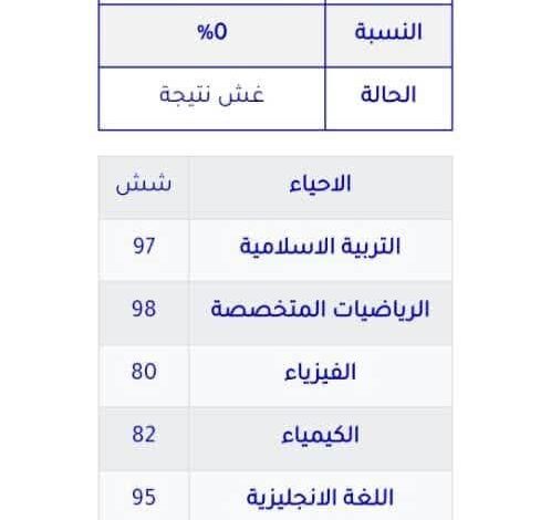 بعد جدل واسع.. قرار نهائي في قضية الطالبة عائشة حماد طالبة - بعد جدل واسع.. قرار نهائي في قضية الطالبة عائشة حماد