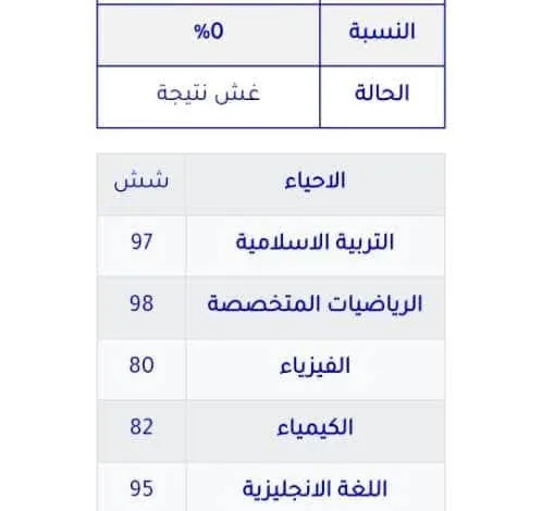 بعد جدل واسع.. قرار نهائي في قضية الطالبة عائشة حماد طالبة