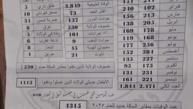 مقابر السكة الحديد في بورتسودان