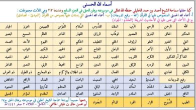 أسماء الله الحسنى