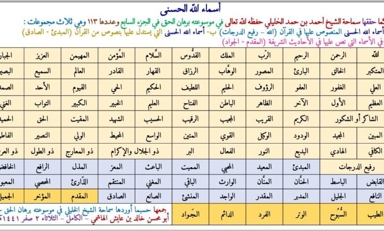 قرار جديد من وزارة التجارة السعودية لمنع استخدام أسماء الله الحسنى في هذه المواضع أسماء الله الحسنى